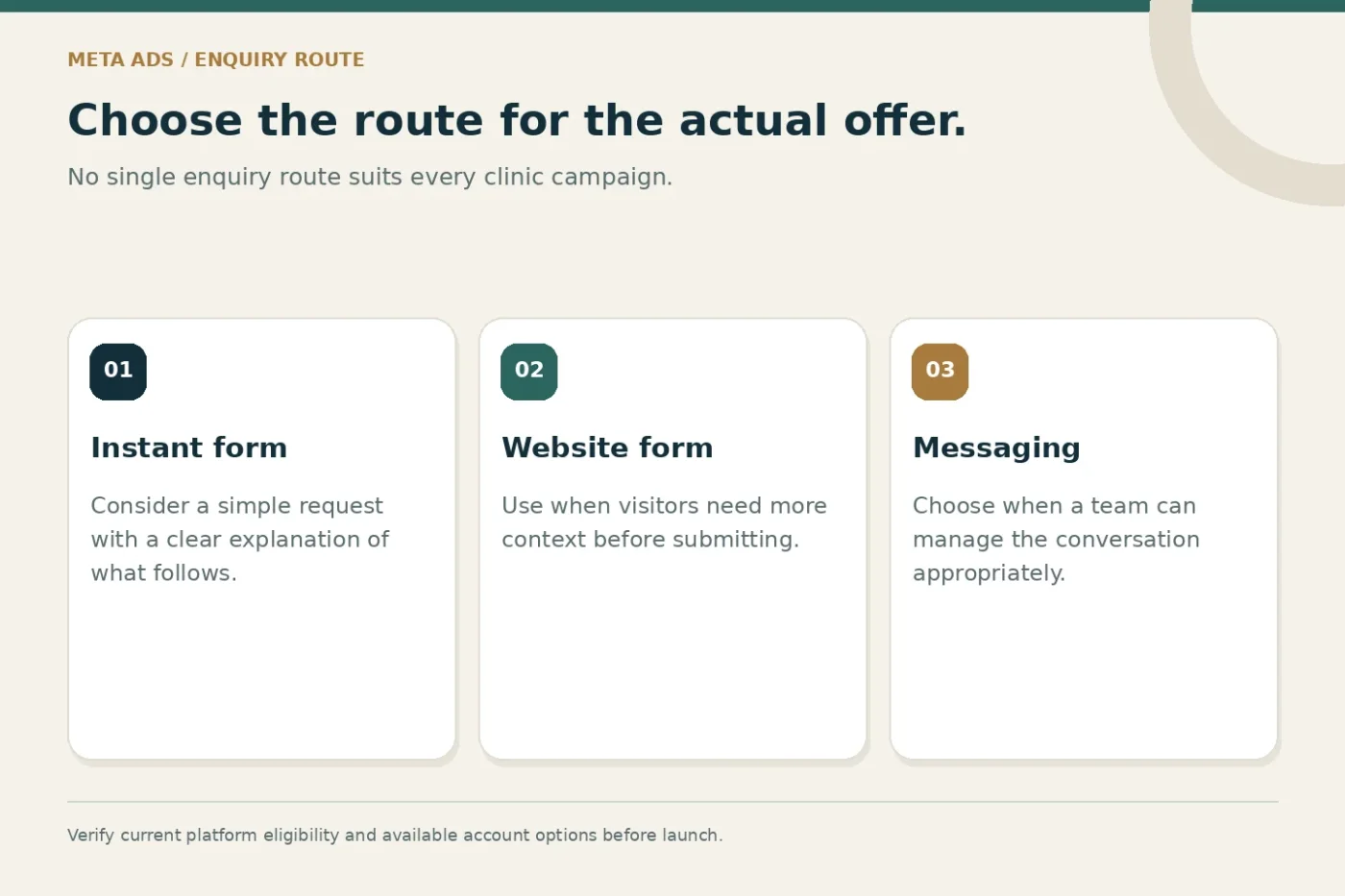 Comparison of instant form, website form and messaging enquiry routes.