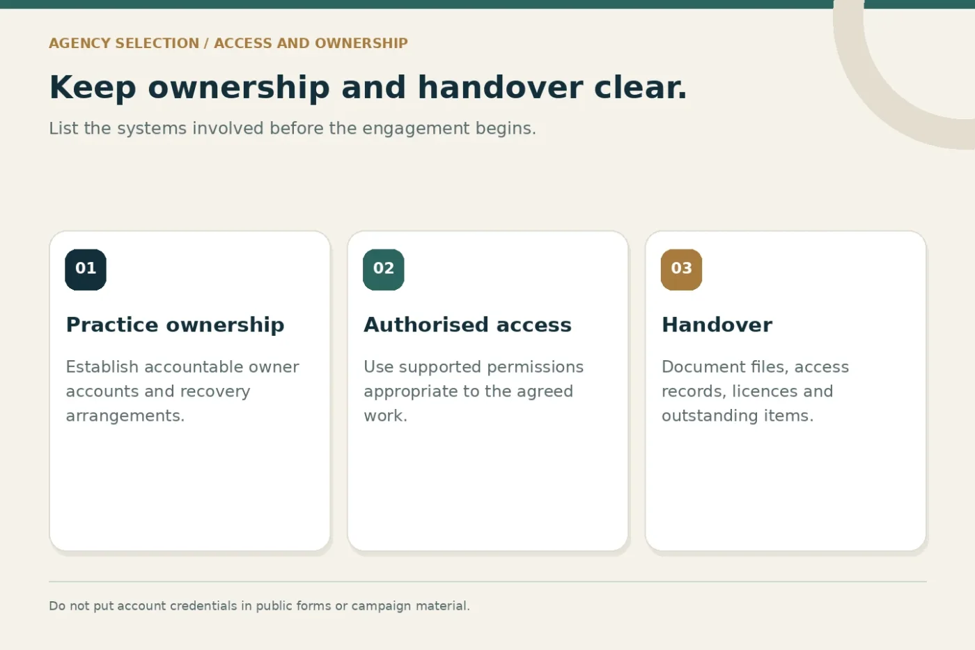 Practice ownership, authorised agency access and documented account handover.