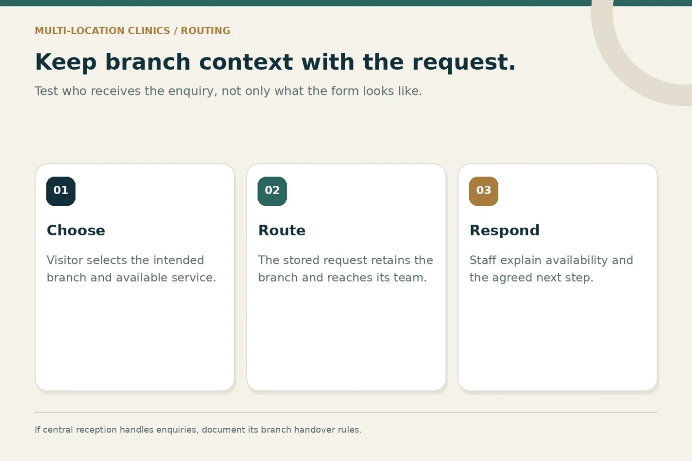 Example branch enquiry workflow: select a branch, route the request and respond.