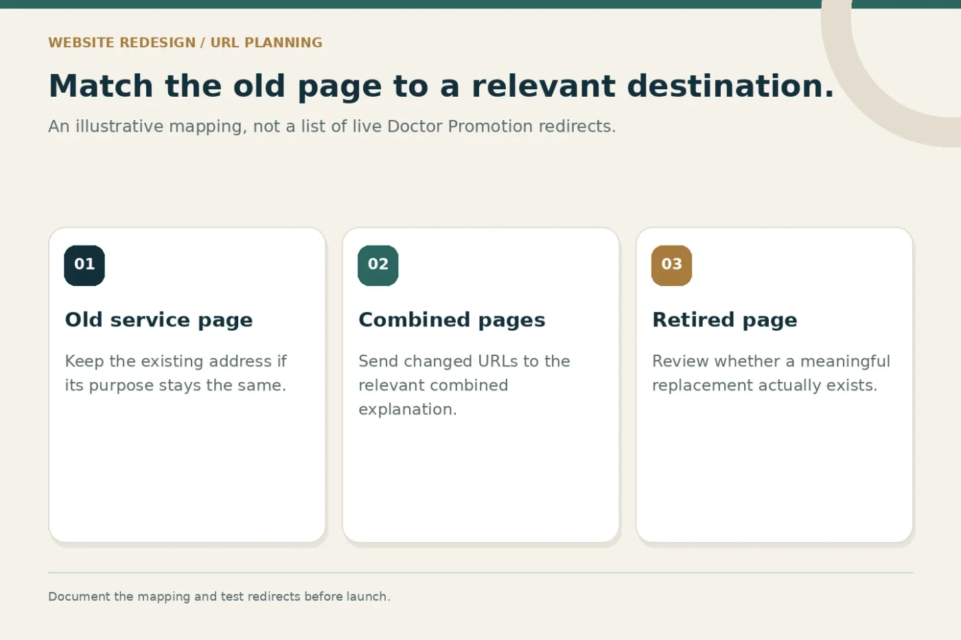 Example URL planning choices for retained, combined and retired website pages.