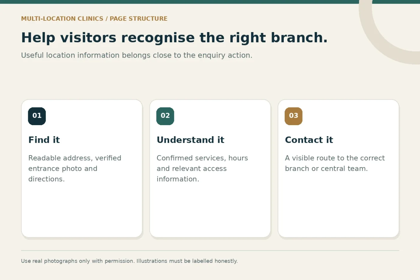 Three elements of a useful clinic location page: find, understand and contact.