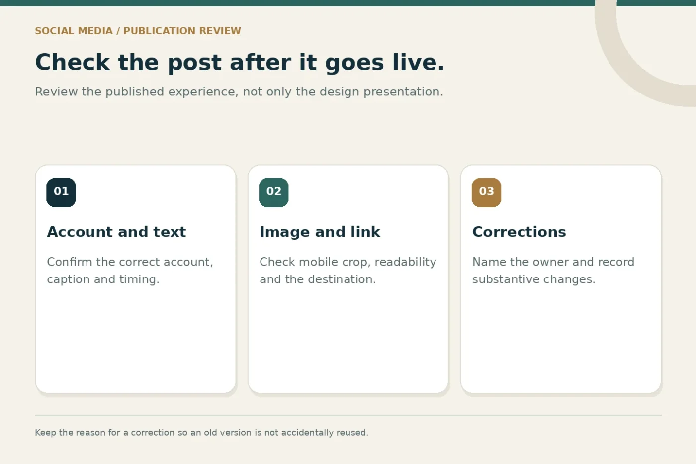 Live publication checklist for account, wording, image crop, links and correction ownership.