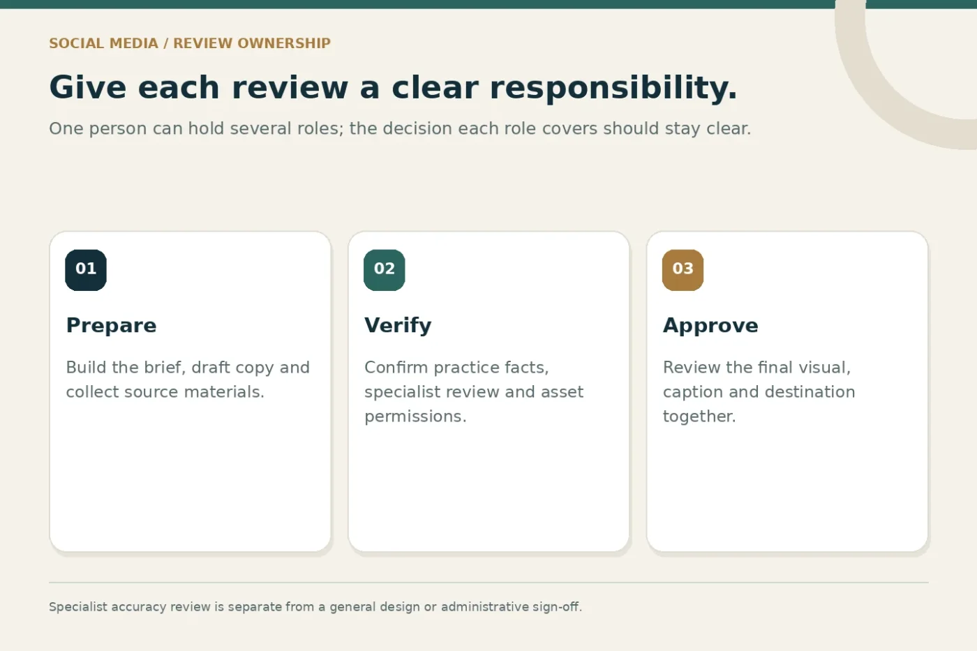 Content preparation, factual verification and final approval responsibilities.
