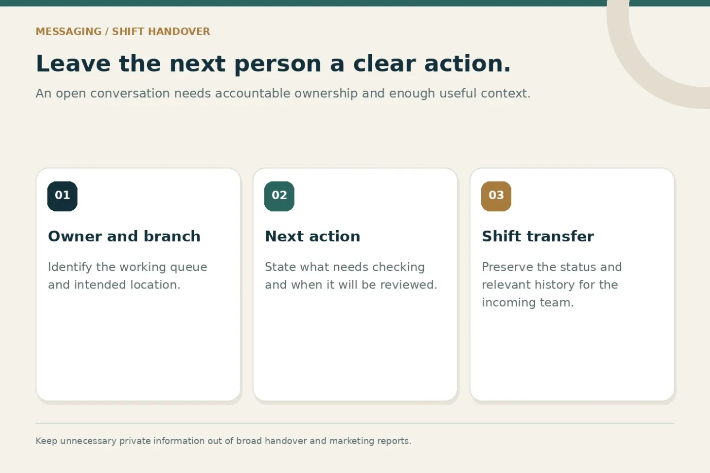 Administrative message handover showing ownership, branch, next action and shift transfer.