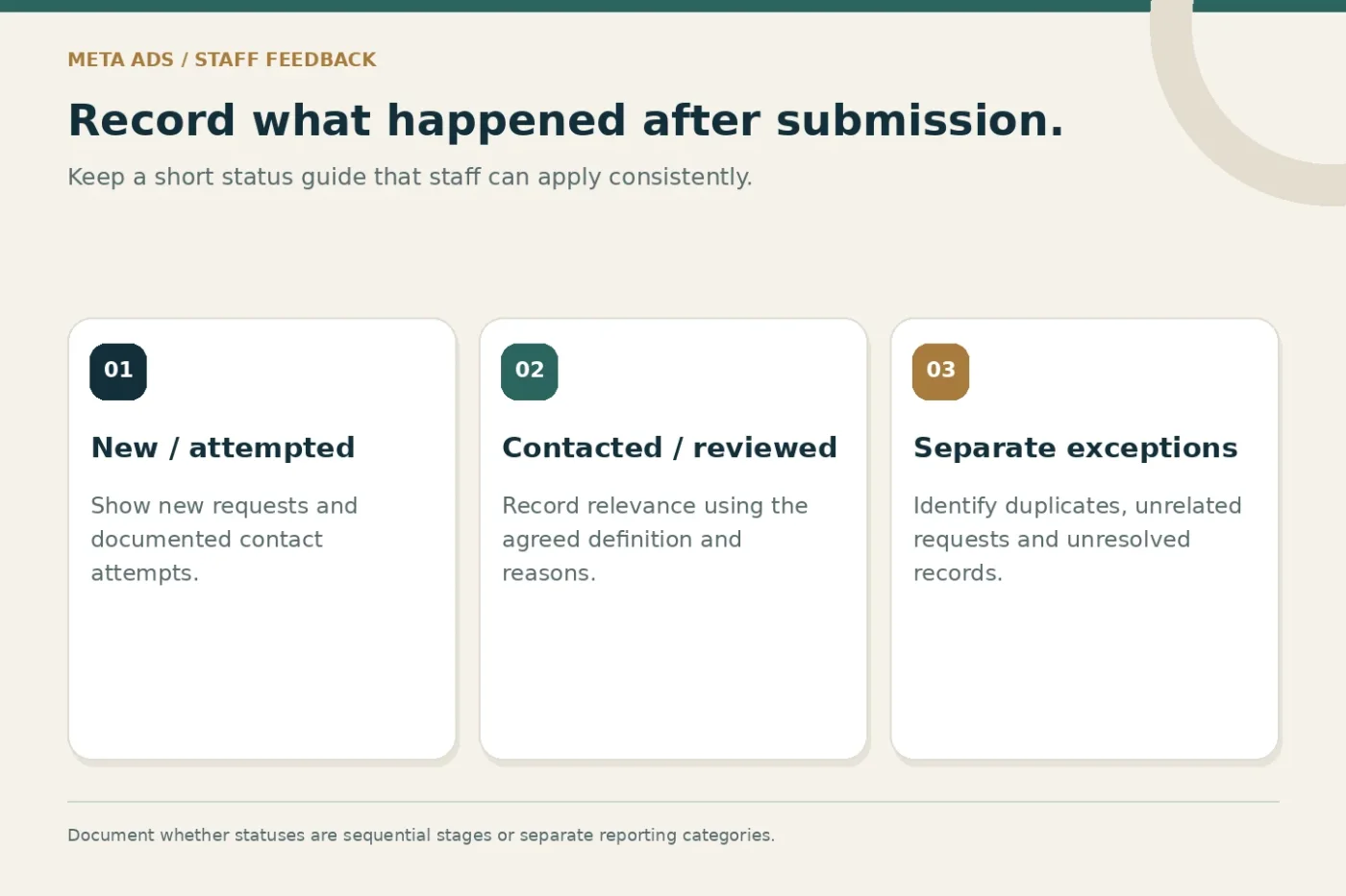 Example staff feedback groups for new, contacted and exception enquiry records.