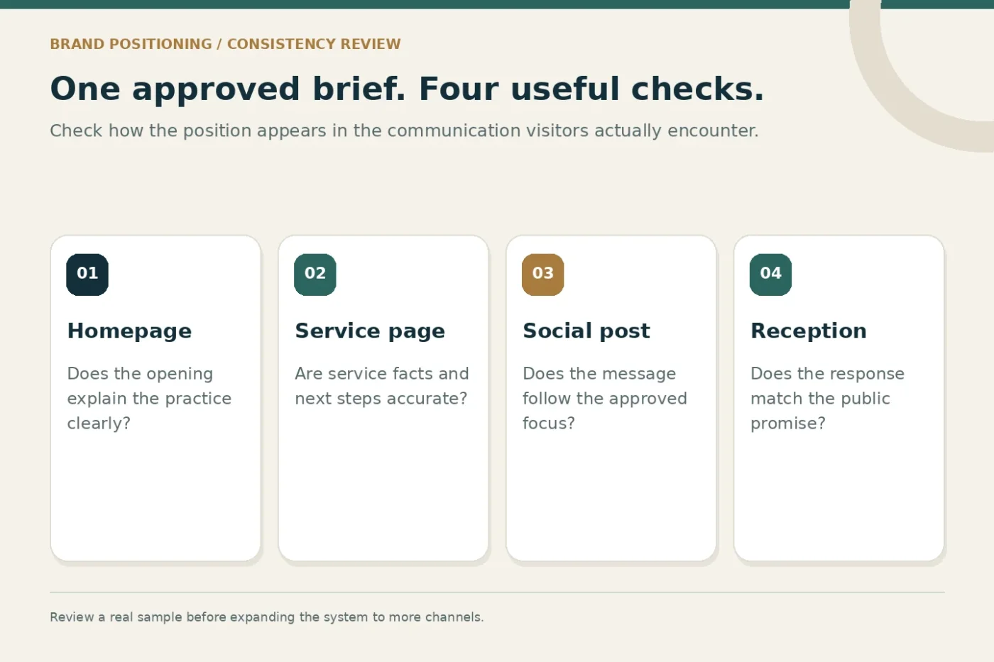Four touchpoints checked against the same brand brief: homepage, service page, social post and reception.