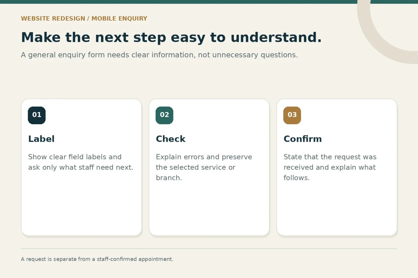 Three mobile enquiry principles: clear labels, useful validation and an accurate confirmation.